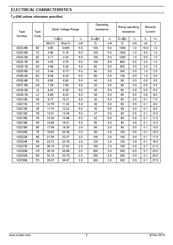 VDZ3.9B