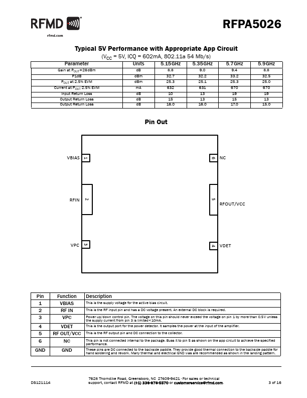 RFPA5026