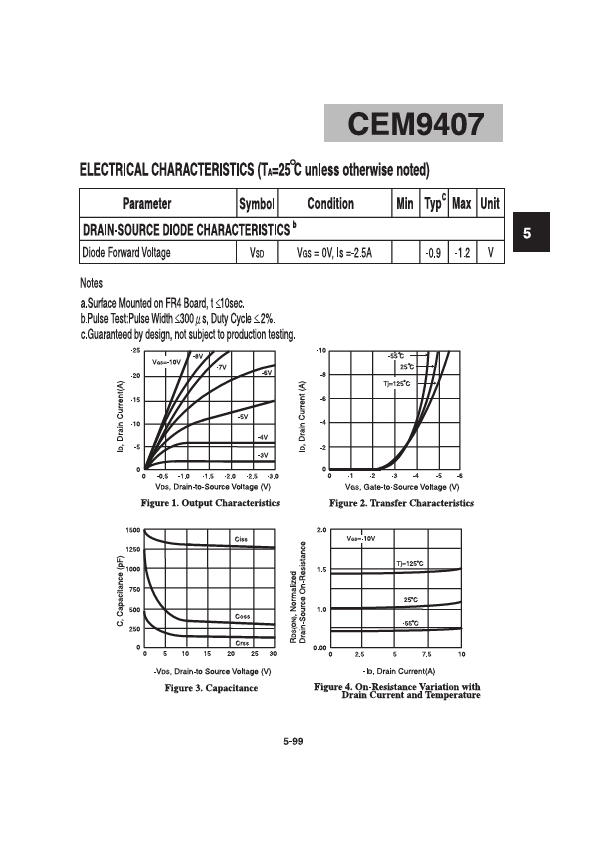 CEM9407