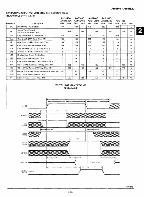 Am9140