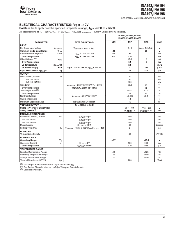 INA196