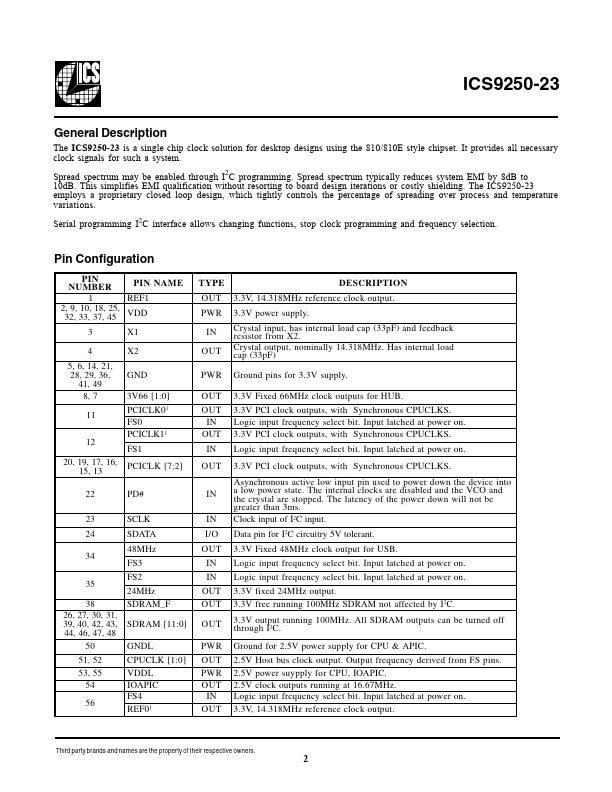 ICS9250-23