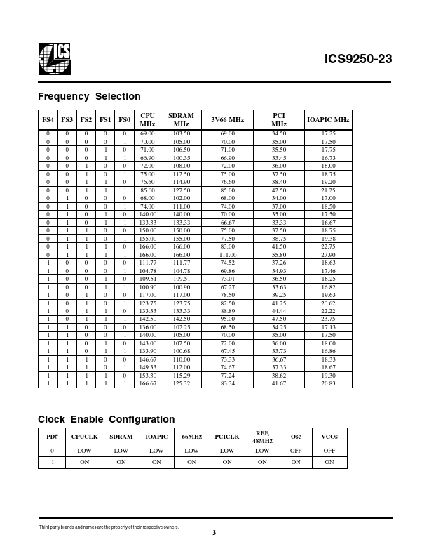 ICS9250-23