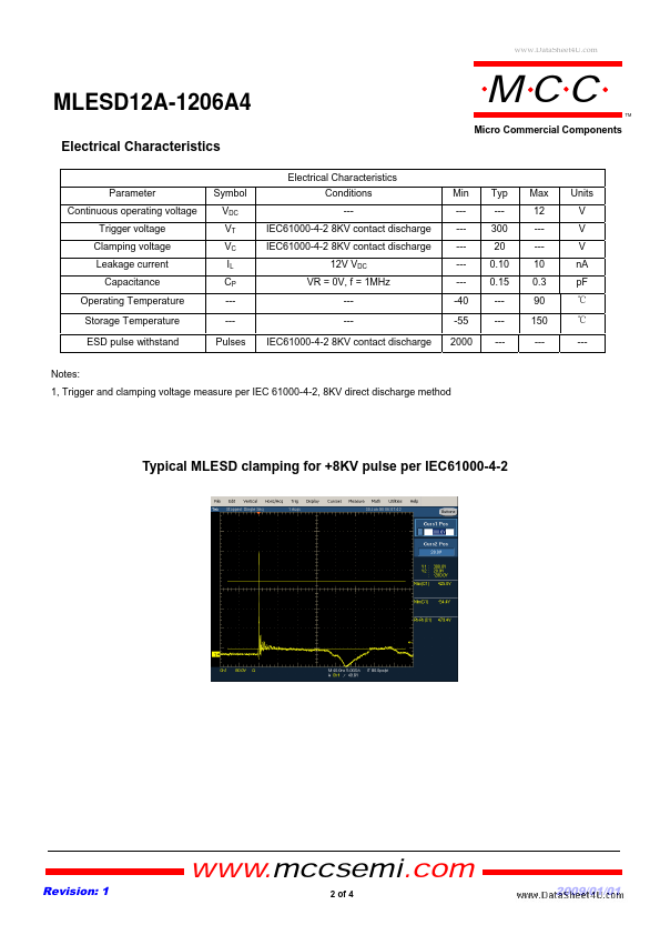 MLESD12A-1206A4