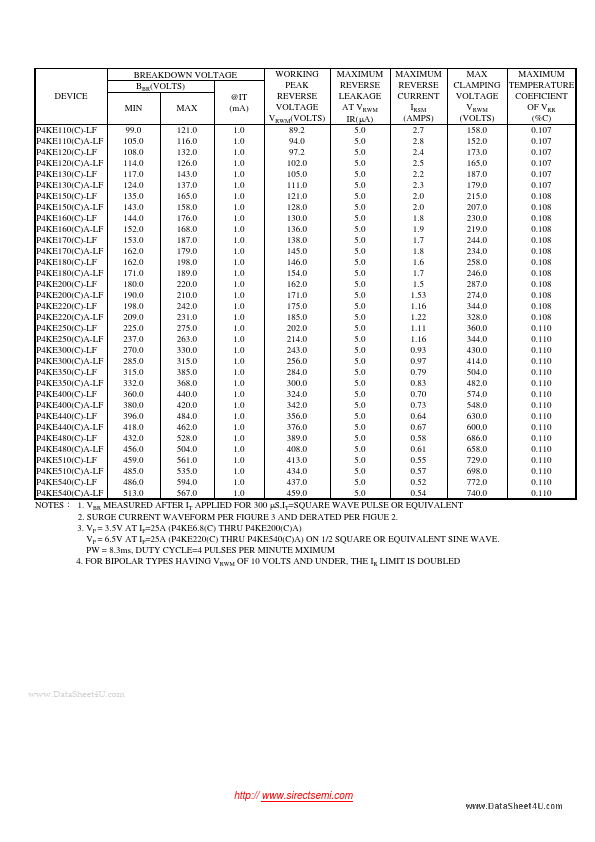 P4KE350CA-LF