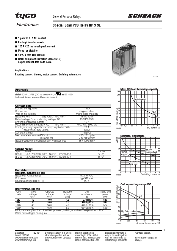 RP3SLF24