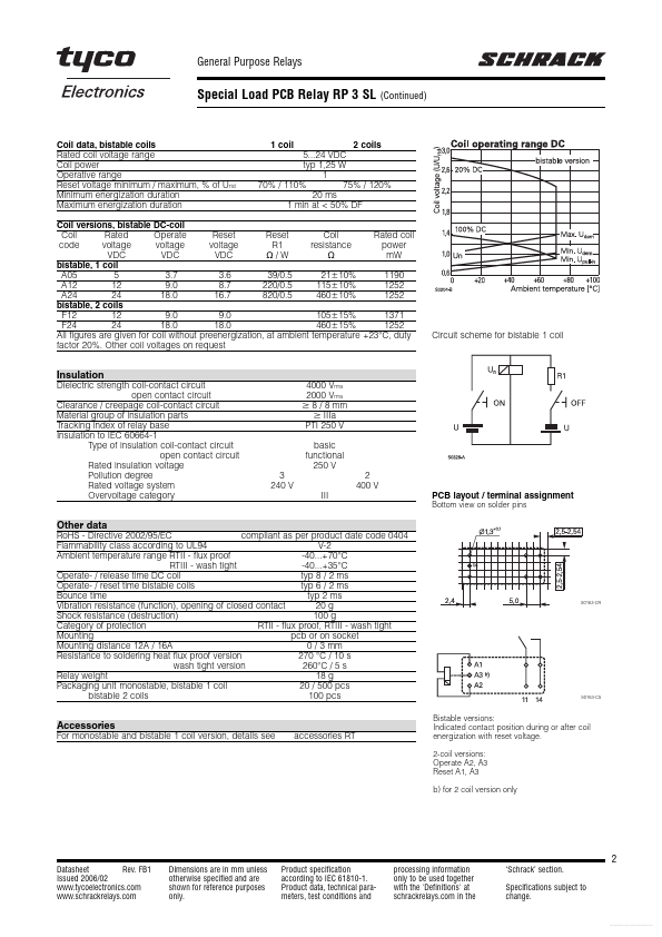 RP3SLF24