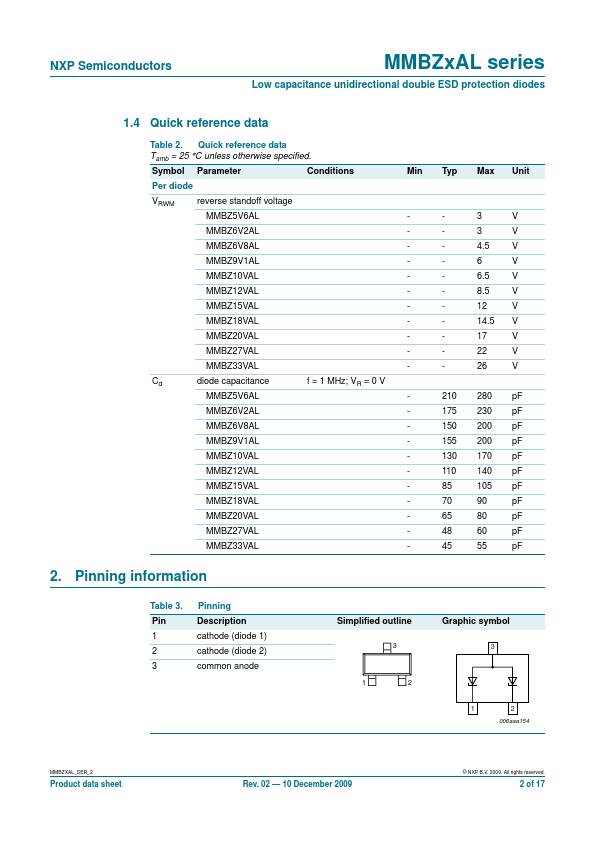 MMBZ5V6AL