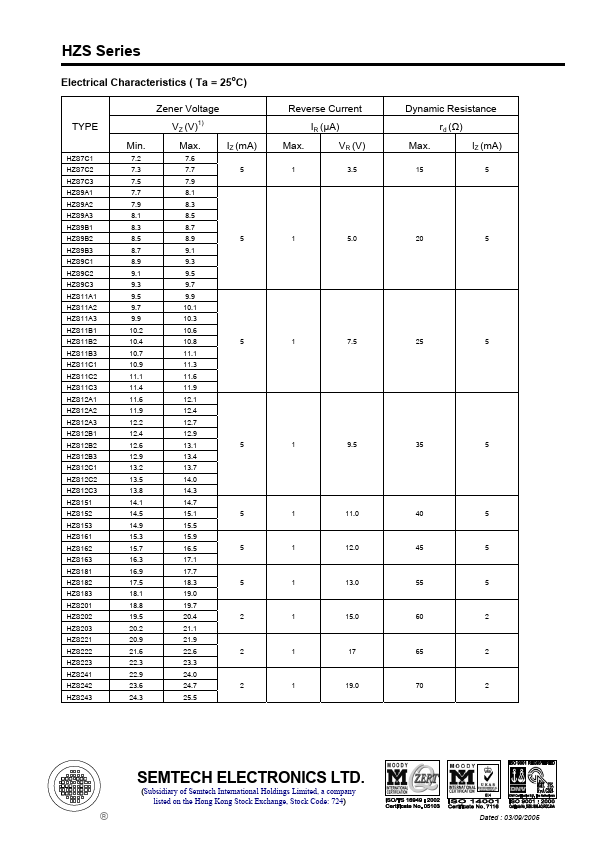 HZS9C1