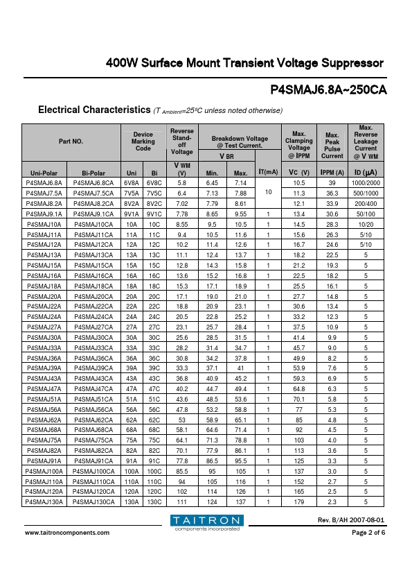 P4SMAJ160CA