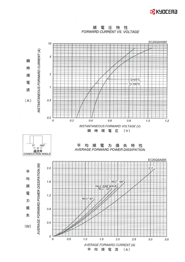 EC20QSA065