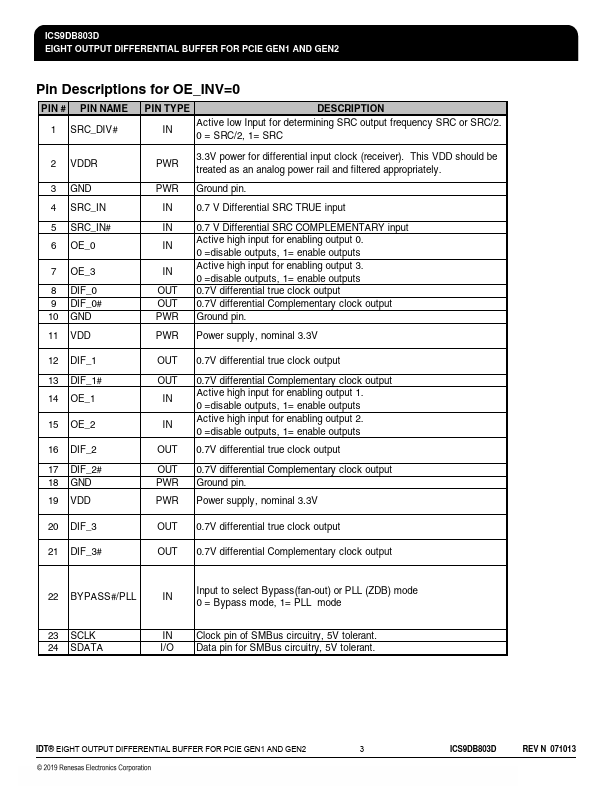 ICS9DB803D