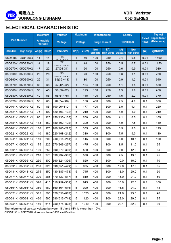 VDR-05D820K