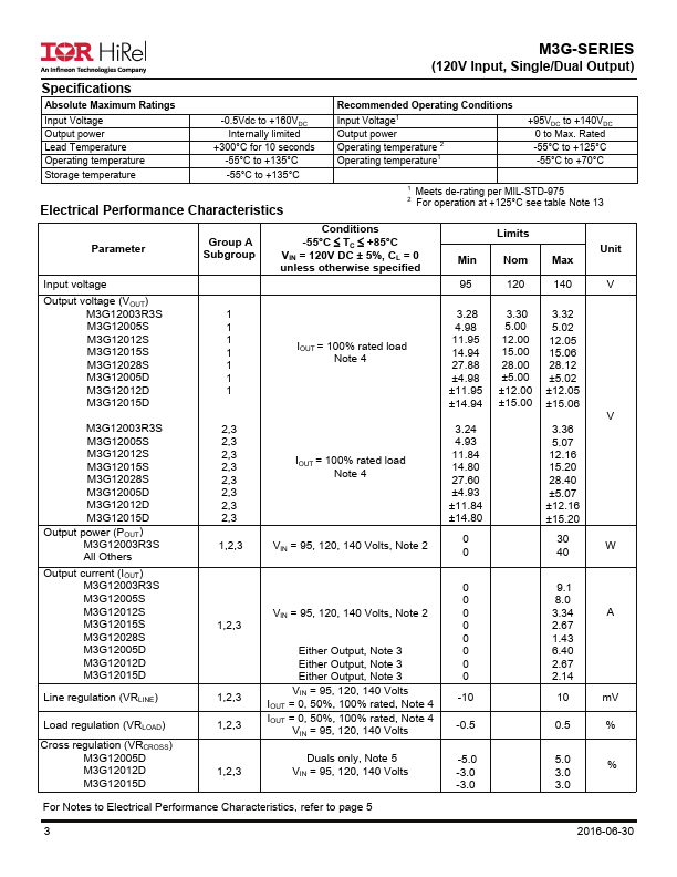 M3G12005D