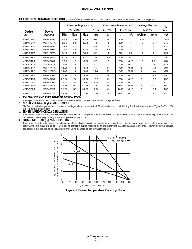 MZP4753A