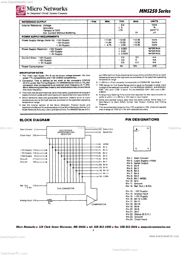 MN5250