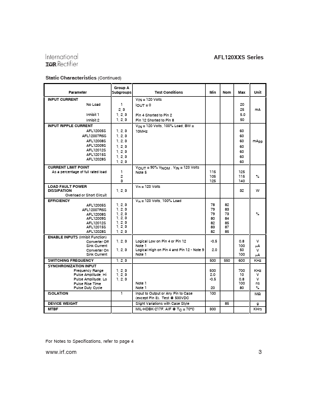 AFL12028S