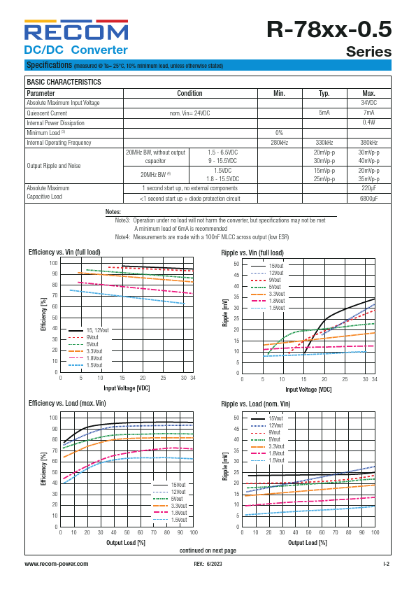 R-786.5-0.5