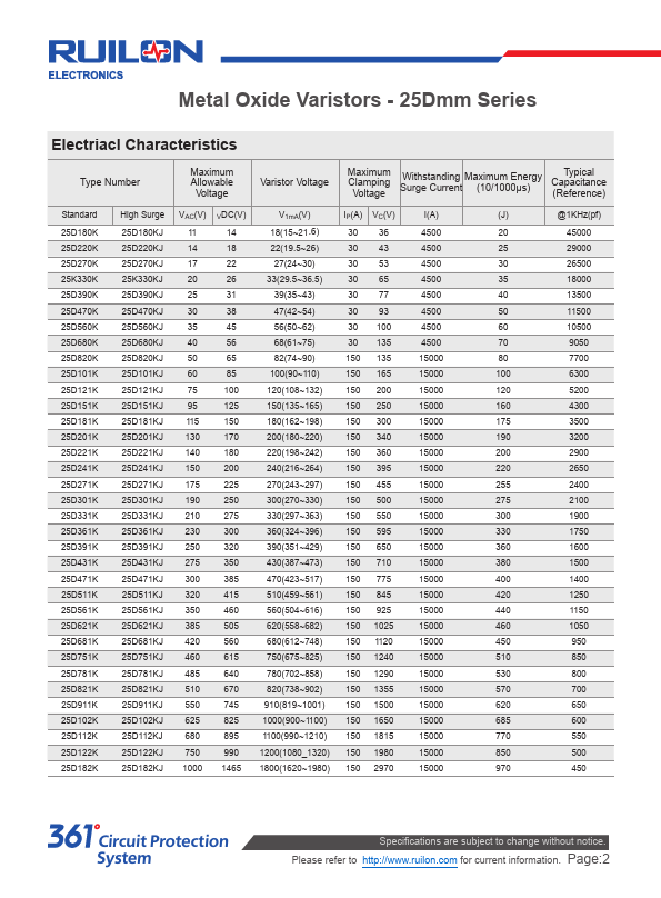 25D101K