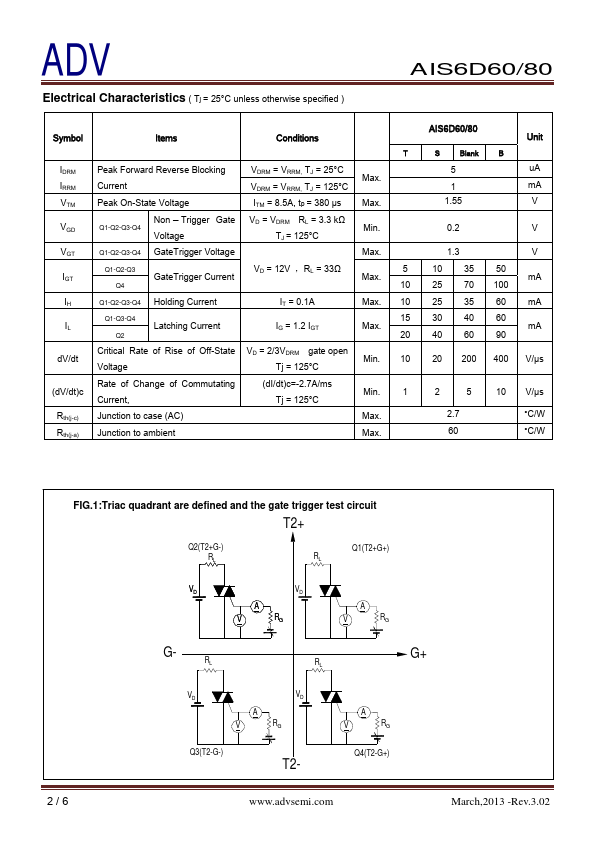 AIS6D60