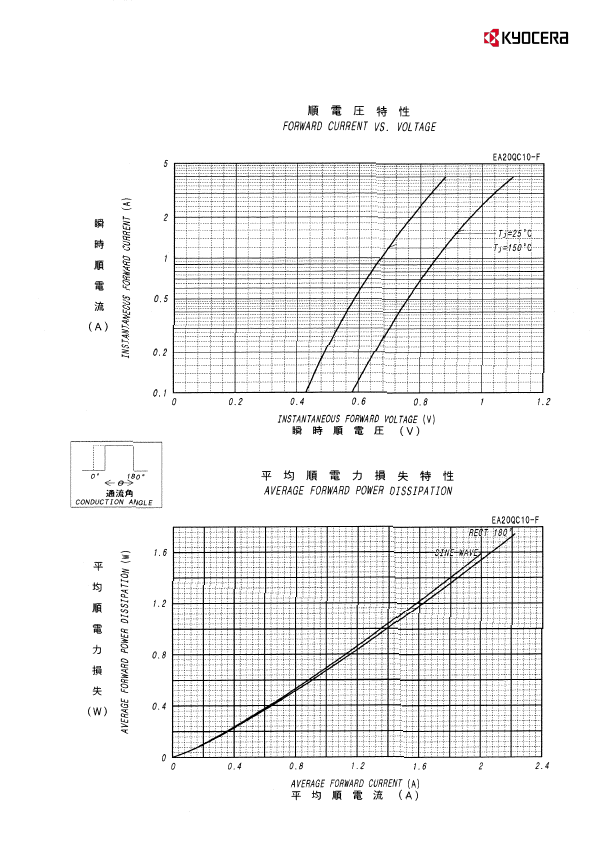 EA20QC10-F