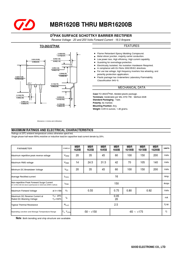 MBR1645B