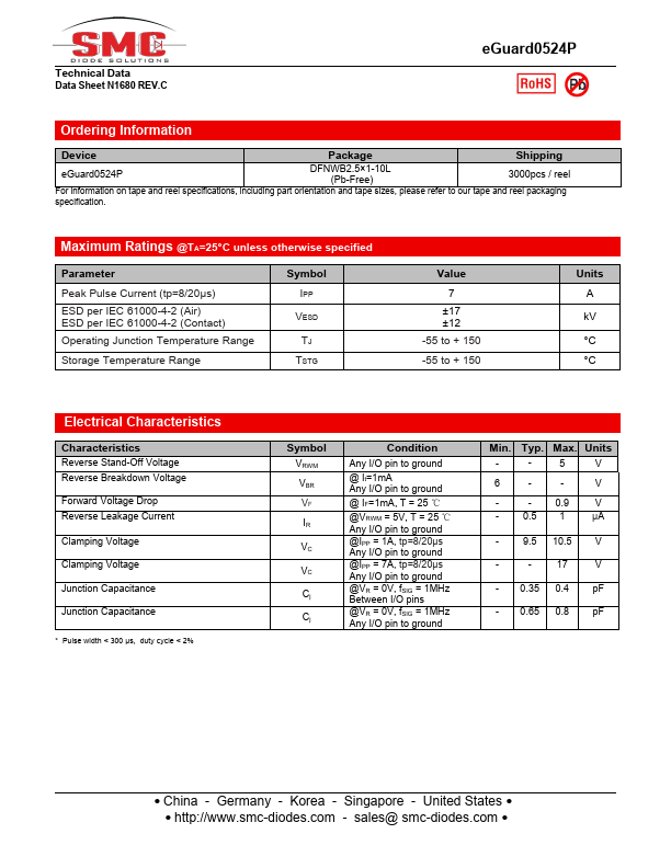 eGuard0524P