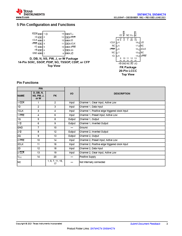 SN54HC74