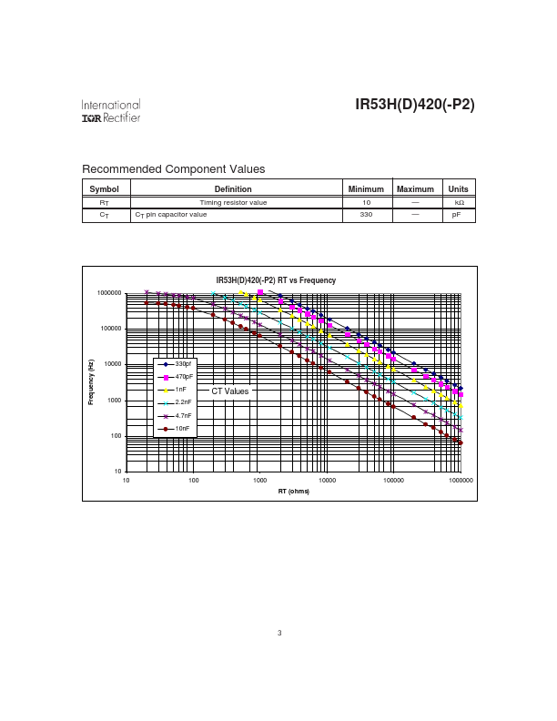 IR53H420