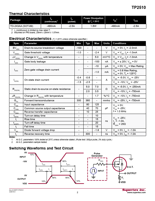 TP2510