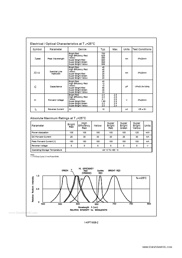 KPT-1608SRD