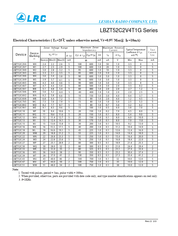 LBZT52C30