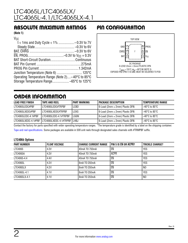 LTC4065L-4.1