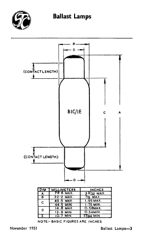 B1B-2E