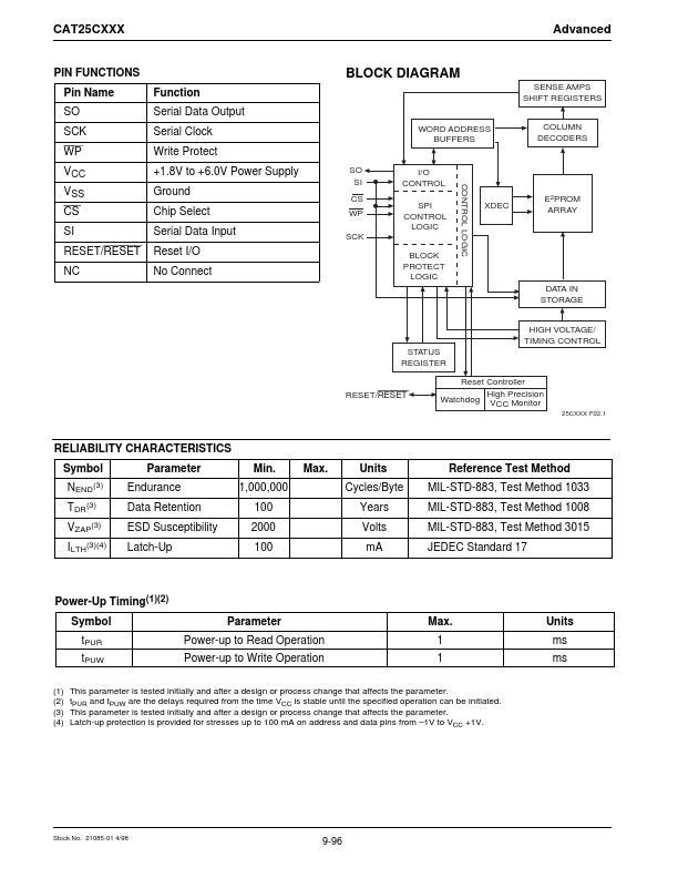 CAT25C02X