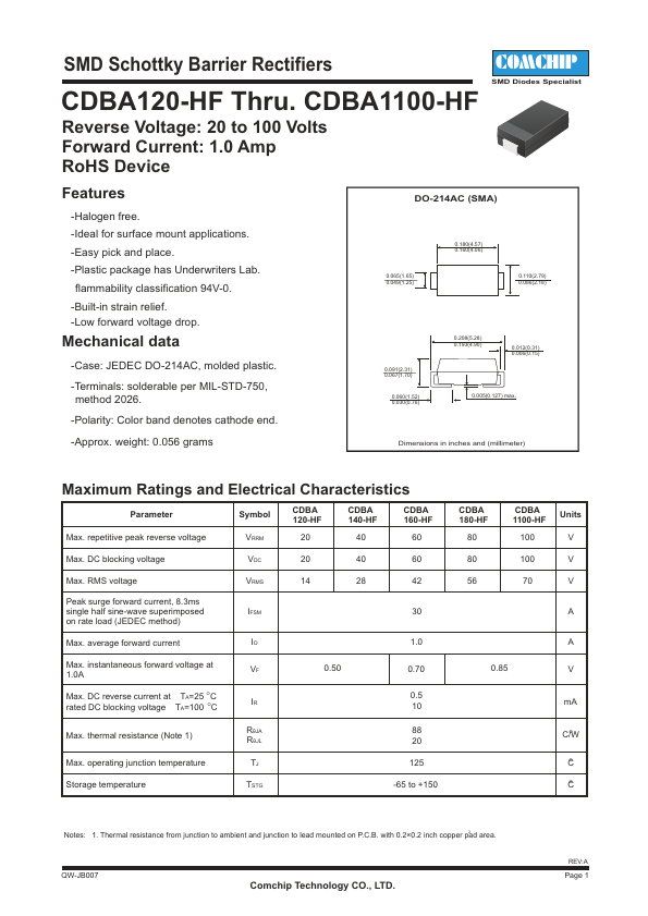 CDBA120-HF