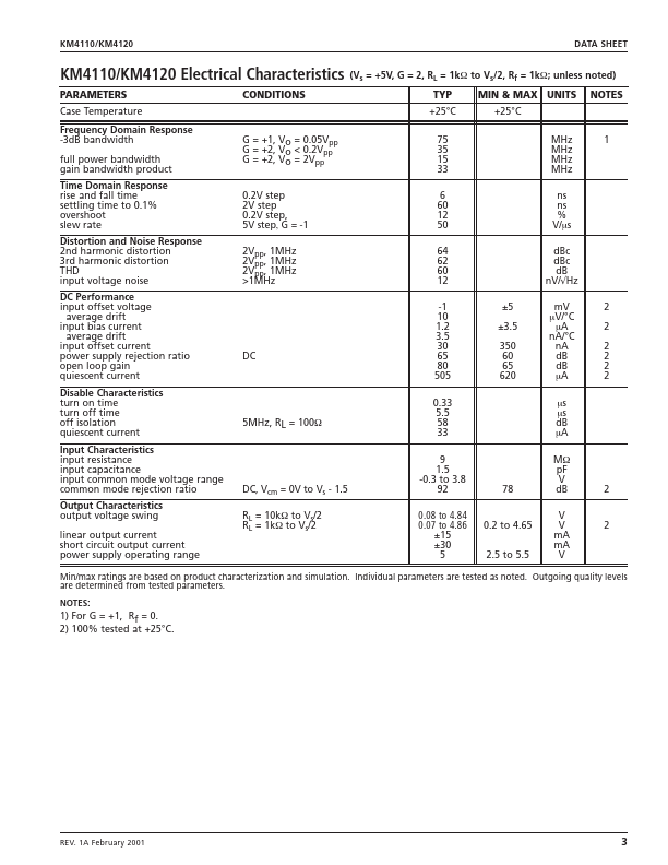 KM4110