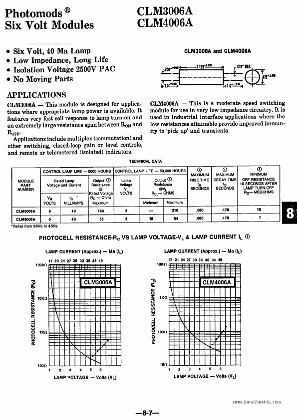 CLM3006A