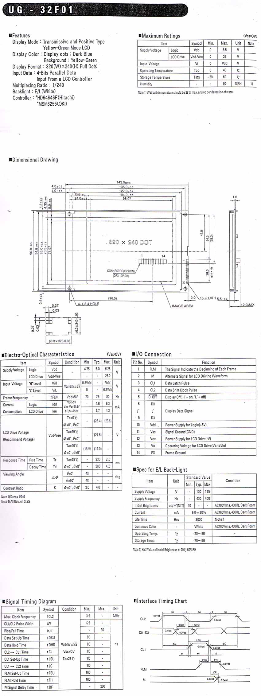 UG-32F01