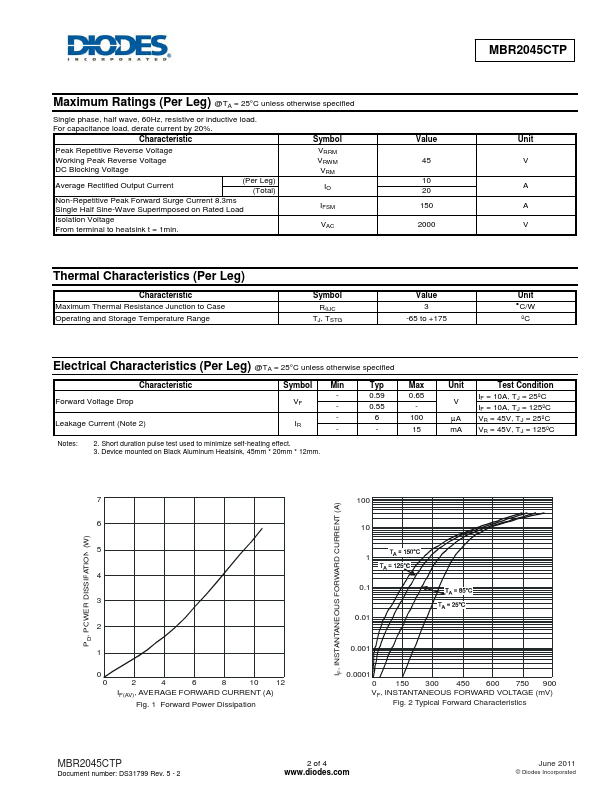 MBR2045CTP