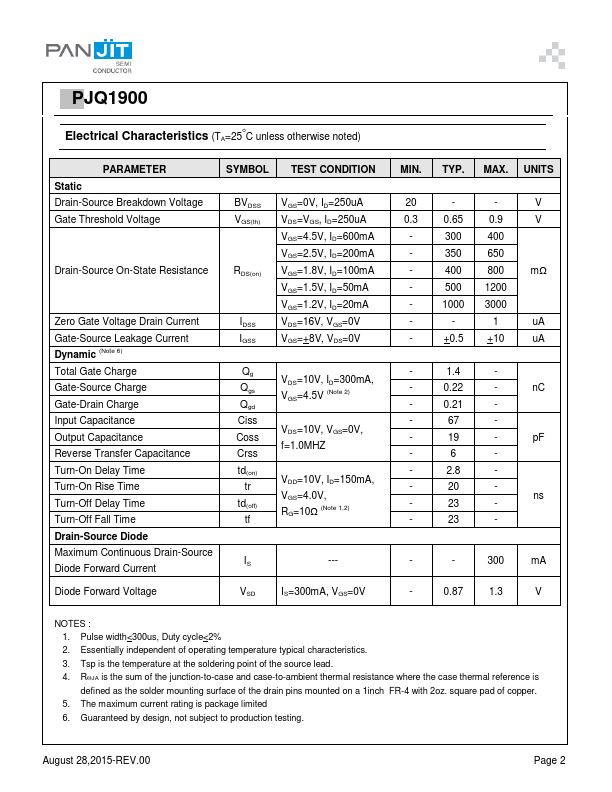 PJQ1900