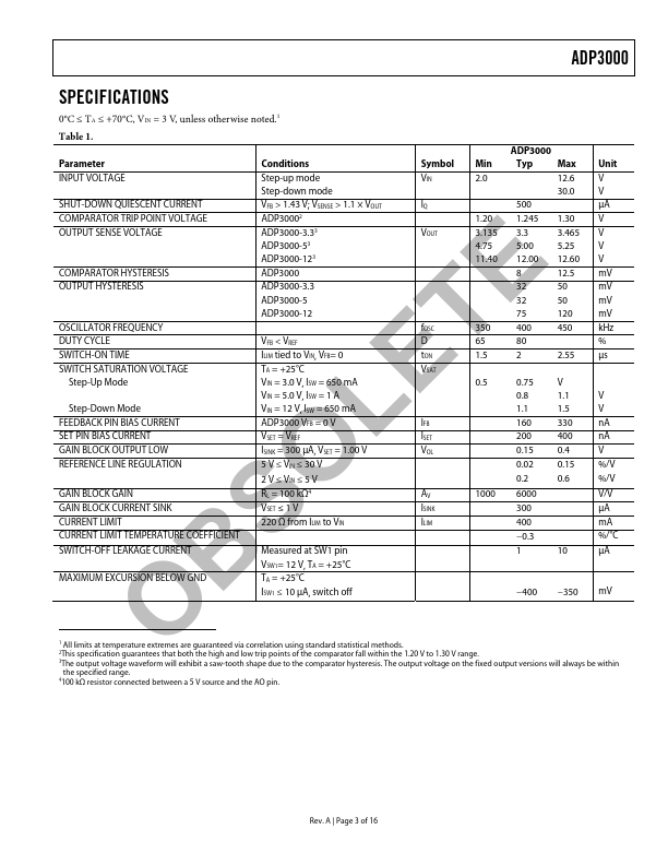 ADP3000