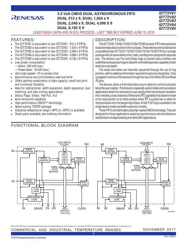 IDT72V81