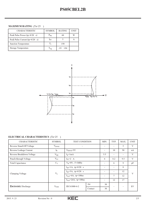 PS05CBEL2B