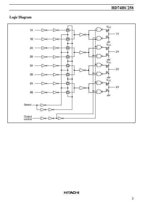 HD74HC258