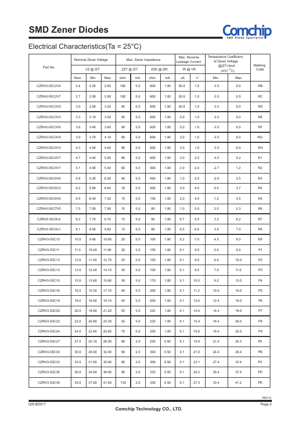 CZRH3-55C39