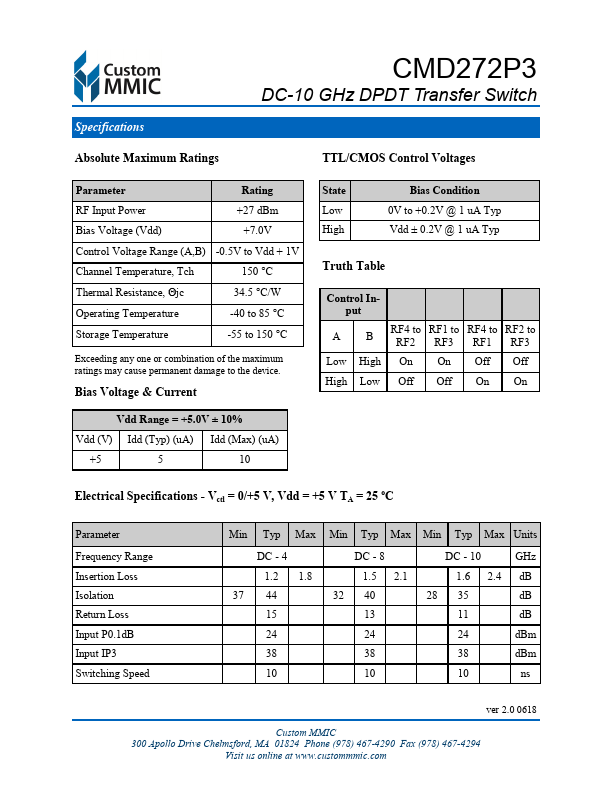 CMD272P3