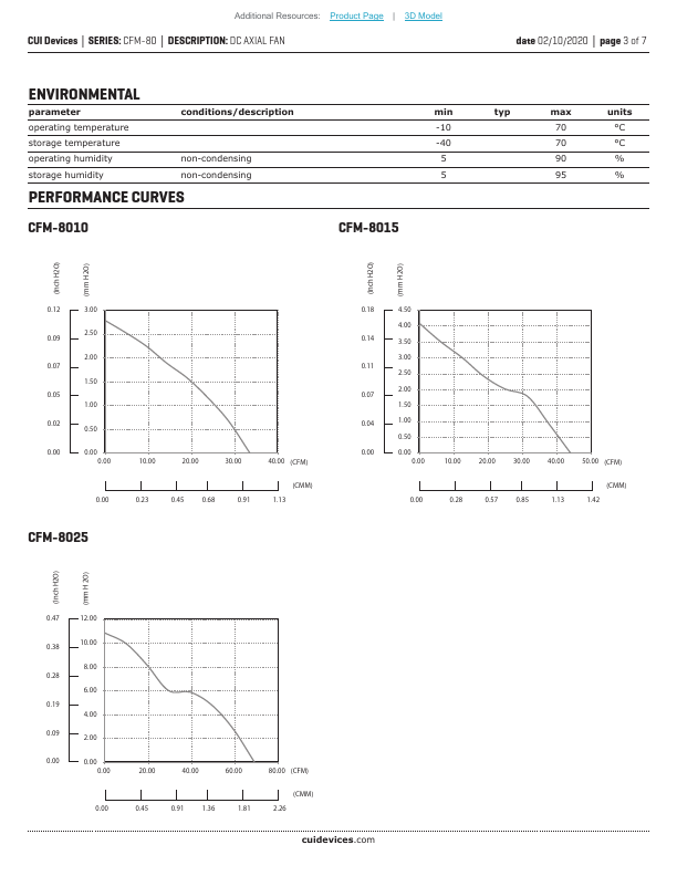 CFM-8010-13