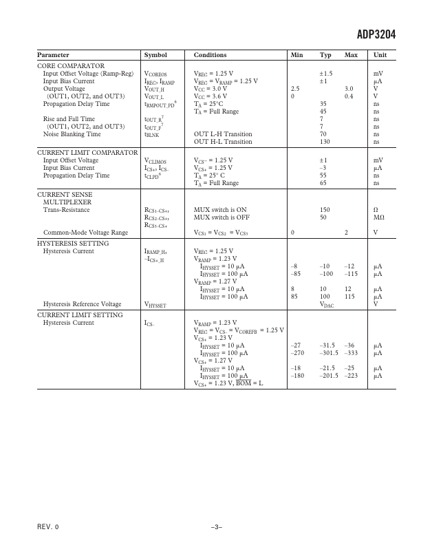 ADP3204