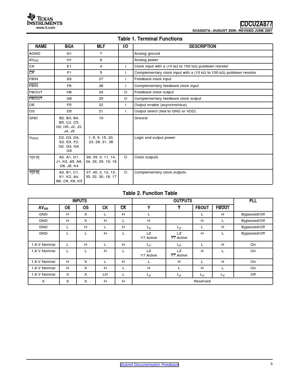 CDCU2A877